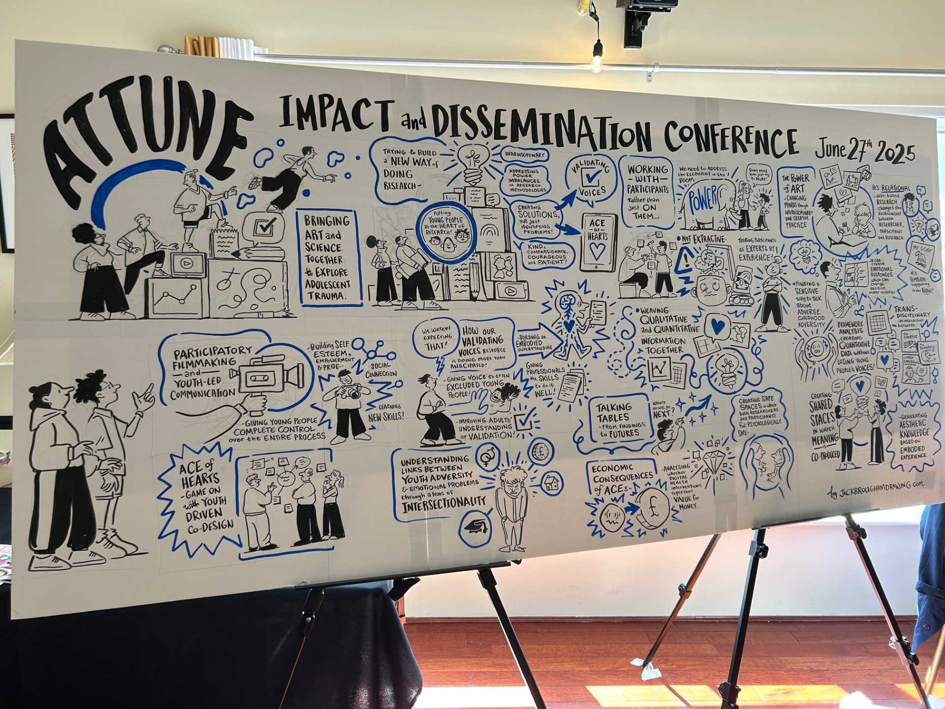 From ATTUNE to CREATE: Reflections on youth voice and system change